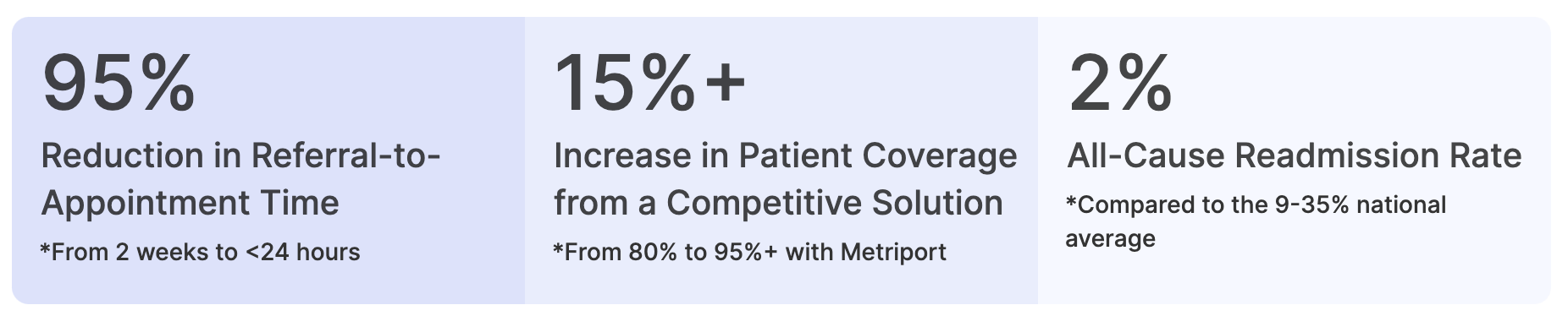 BridgeCare Medical patient record in the Metriport dashboard