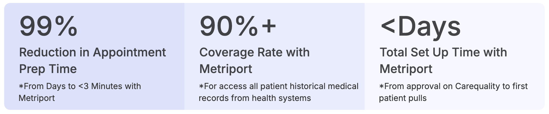 Metriport medical record summary for The EDS Clinic