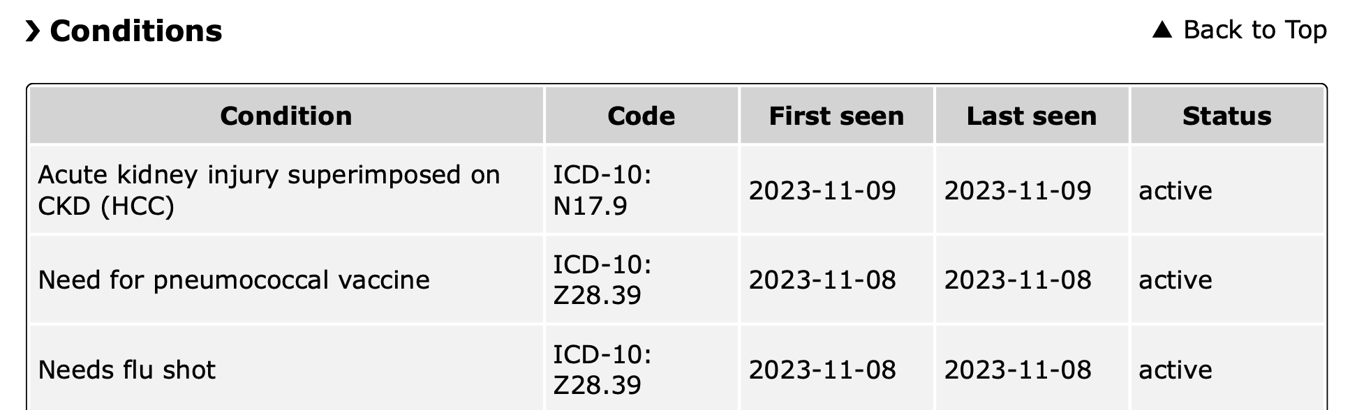 Conditions section from a Medical Record Summary in Metriport